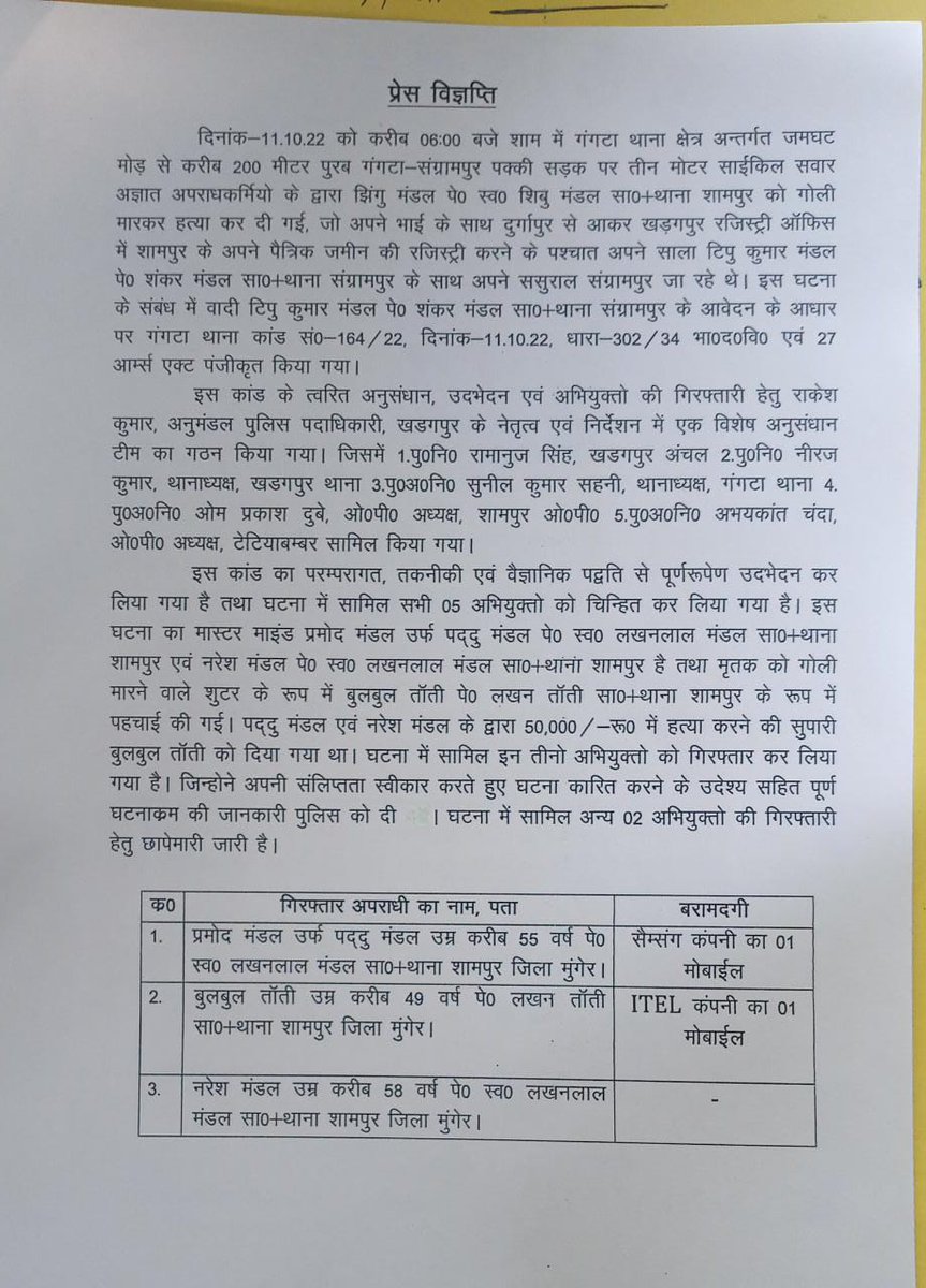 RakeshDSP2009's tweet photo. मुंगेर : झींगो मंडल हत्याकांड; जमीन रजिस्ट्री के बाद ससुराल जाने के क्रम में हुई थी हत्या, तीन गिरफ्तार।
मुंगेर पुलिस ने झींगो मंडल हत्याकांड का पर्दाफाश कर दिया है। 
11 अक्टूबर की देर शाम चलती बाइक पर मारी थी गोली साला के बयान पर दर्ज हुआ था अज्ञात पर मुकदमा। https://t.co/tp4eqePXUM