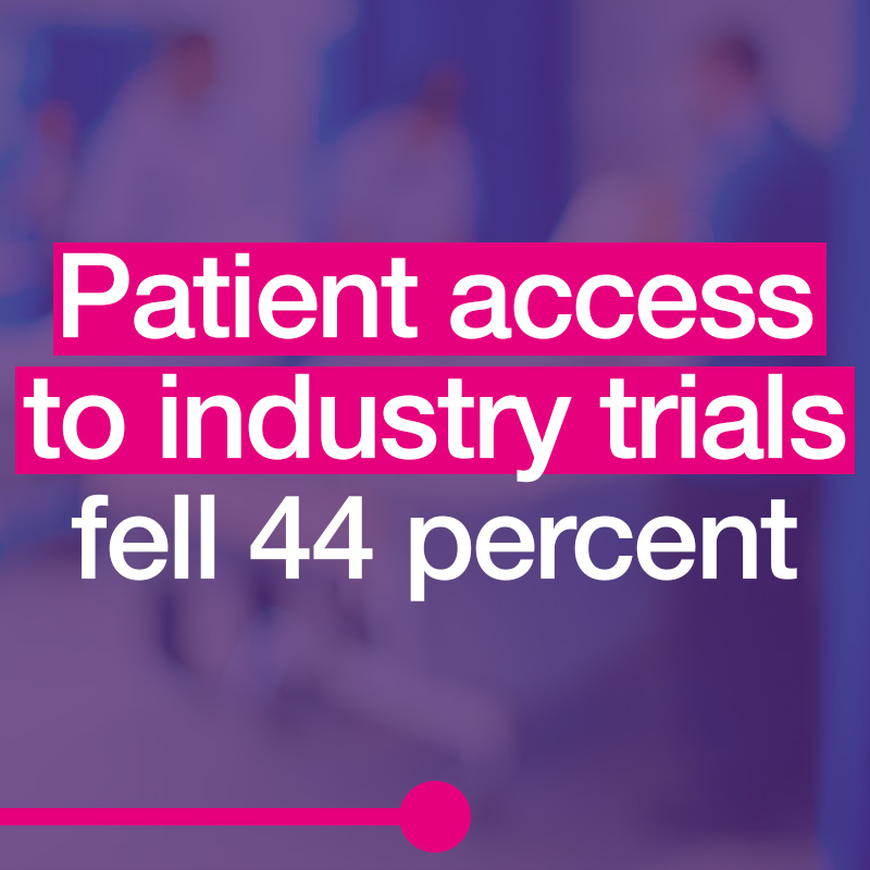 ABPI_UK's tweet photo. NEW:  Our latest report reveals that UK industry clinical trials are facing collapse - impacting patients, the NHS, and UK life sciences. Urgent action is needed now to get back on track. https://t.co/x8glxIVLk3