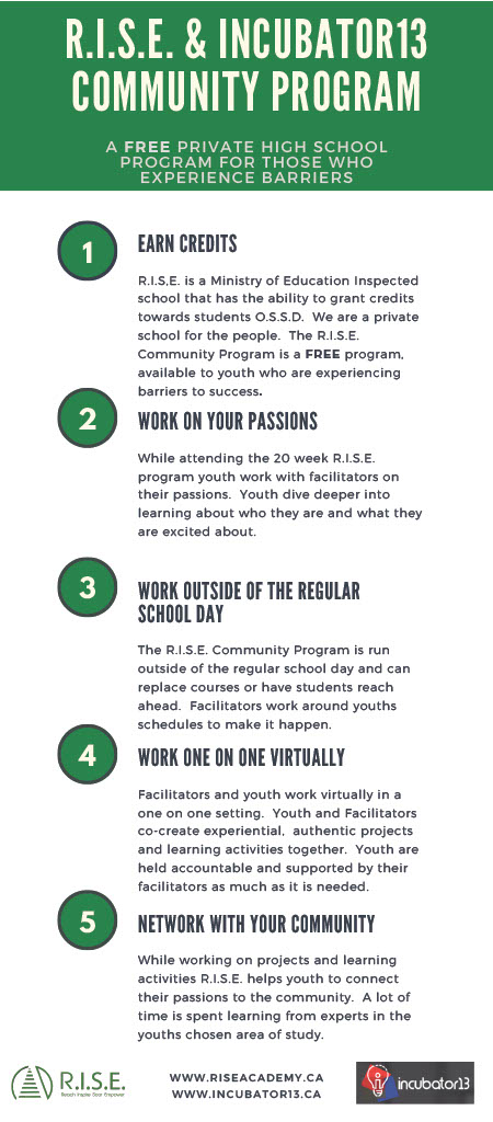 Incubator13O's tweet photo. RISE Academy is an alternative to the traditional highschool system. A free private high school for those experiencing barriers to success.
#ottawa #summerschool #virtualhighschool #academy #education #reachahead #youth #marginalized #rise #certified #learning #privatehighschool https://t.co/5o5KmPtiWo