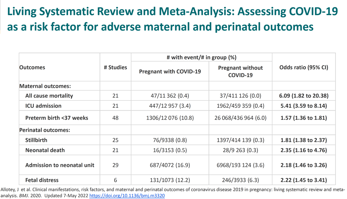 Latest data on Covid, vaccines and pregnancy 
cdc.gov/vaccines/acip/…
1. Covid induces significant risk to mother and newborn