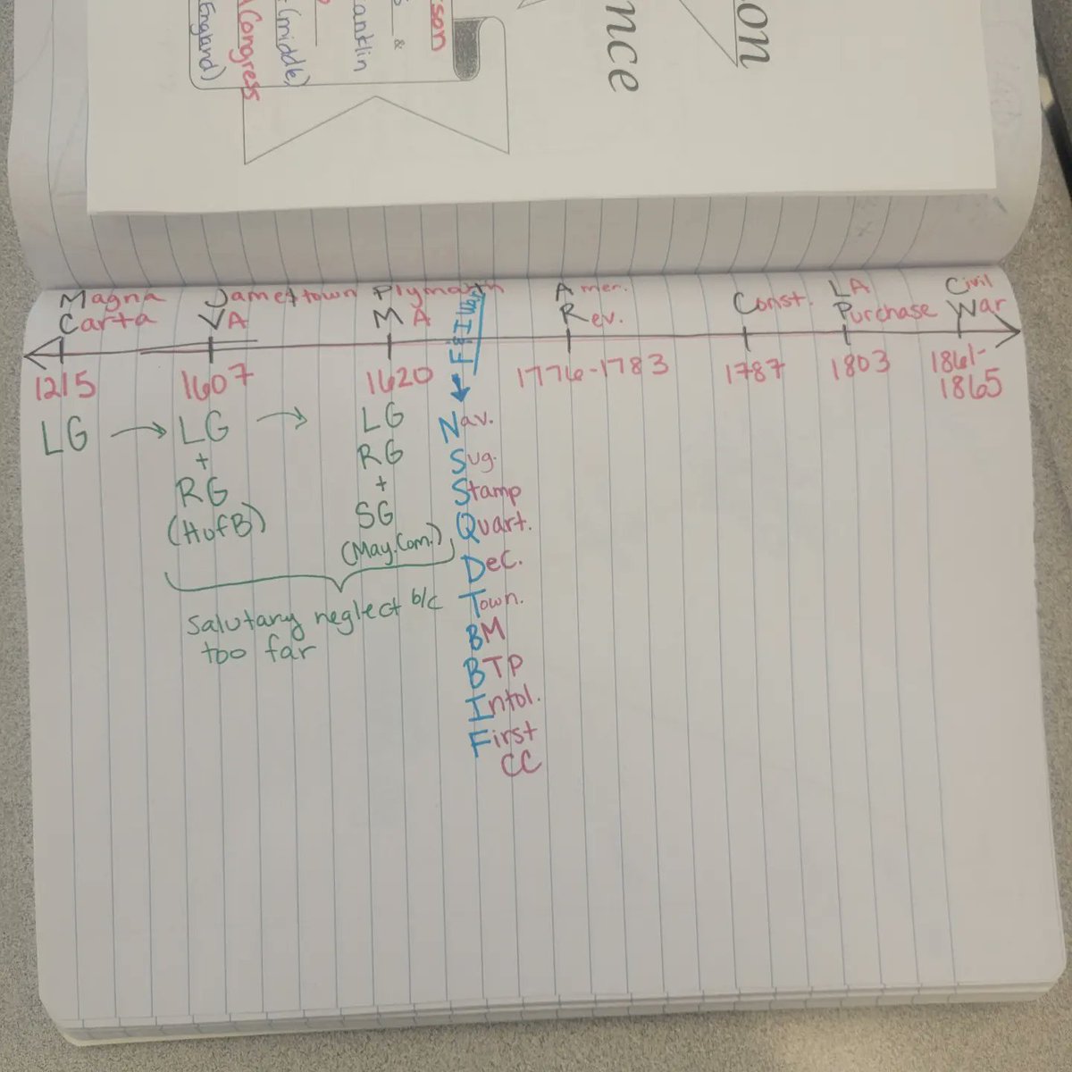 Howsonhistory's tweet image. Amer Rev: Let&apos;s Start Devouring Some Very Yummy Tacos #HistoryFluency Timeline AND add &quot;V&quot; b/c Americans are feeling good, then thoughts of winning are going down, turning pt at Saratoga and then we work our way up to the &quot;ToP&quot; to end the war! #txcss2022 

youtu.be/mB-KkZC6CF8