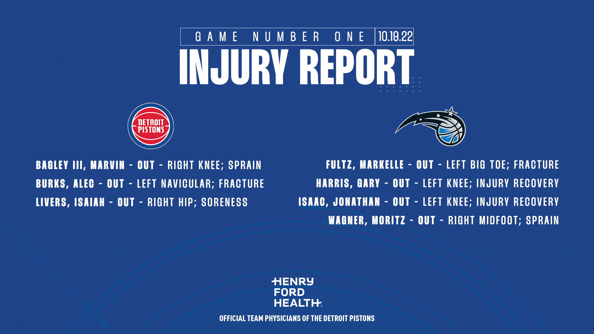 Detroit Pistons on Twitter "Tonight's injury report presented by