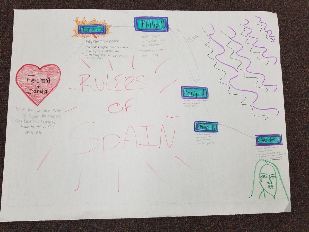 ITeachHist's tweet photo. @NeuquaValley #APEuro students track the rise and fall of the Spanish Monarchy in our Absolutism unit.  They are so creative! https://t.co/OWK3JGbx2D