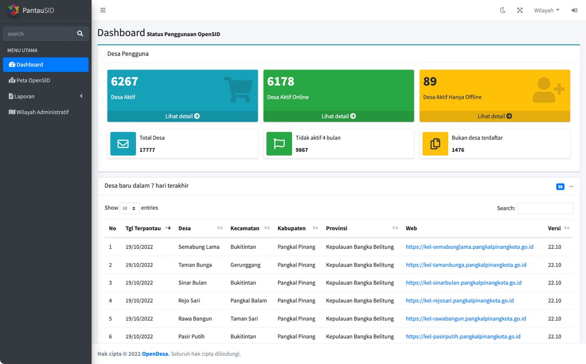 Berapa pengguna aktif #sisteminformasidesa yg anda gunakan? 

Yg jelas, #OpenSID satu2nya yg super transparan, bisa dipantau setiap saat di pantau.opensid.my.id.

6267 pengguna aktif. Karena sangat bermanfaat bagi desa. Gratis lagi.

<a href="/MulaiDariDesa/">Desa Membangun Indonesia</a> <a href="/gedhenusantara/">Gedhe Nusantara</a> #desadigital