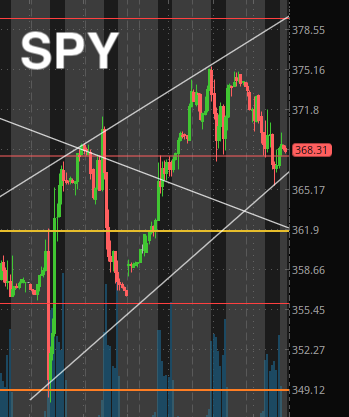 NickWTrading's tweet photo. Well isn't this fuggin' weird...

$SPY and $VIX mimicking each other... BOTH looking ready to dump 🤔🤔 https://t.co/i8LNvSB19Z