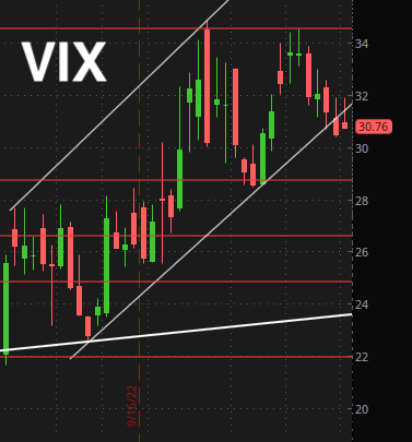 NickWTrading's tweet photo. Well isn't this fuggin' weird...

$SPY and $VIX mimicking each other... BOTH looking ready to dump 🤔🤔 https://t.co/i8LNvSB19Z