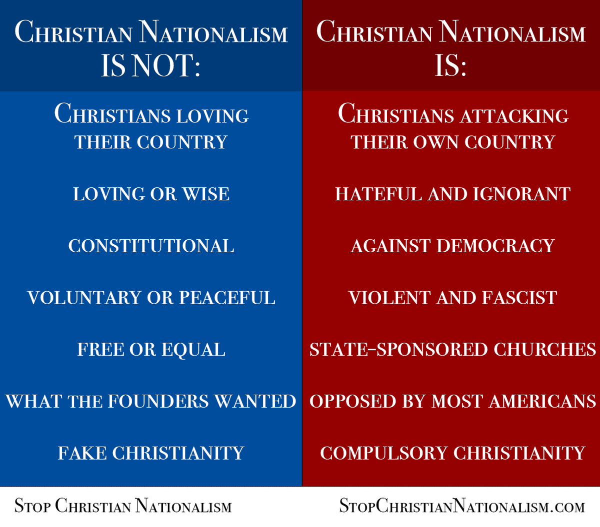 NationalismStop's tweet photo. @dsshake Christian Nationalism is attacking the USA, hateful and ignorant, against democracy, violent and fascist state-sponsored churches opposed by most Americans because it's compulsory Christianity.
Christian Nationalism is a stinking pile of garbage.
#ChristianNationalism https://t.co/T9JSXV7toD
