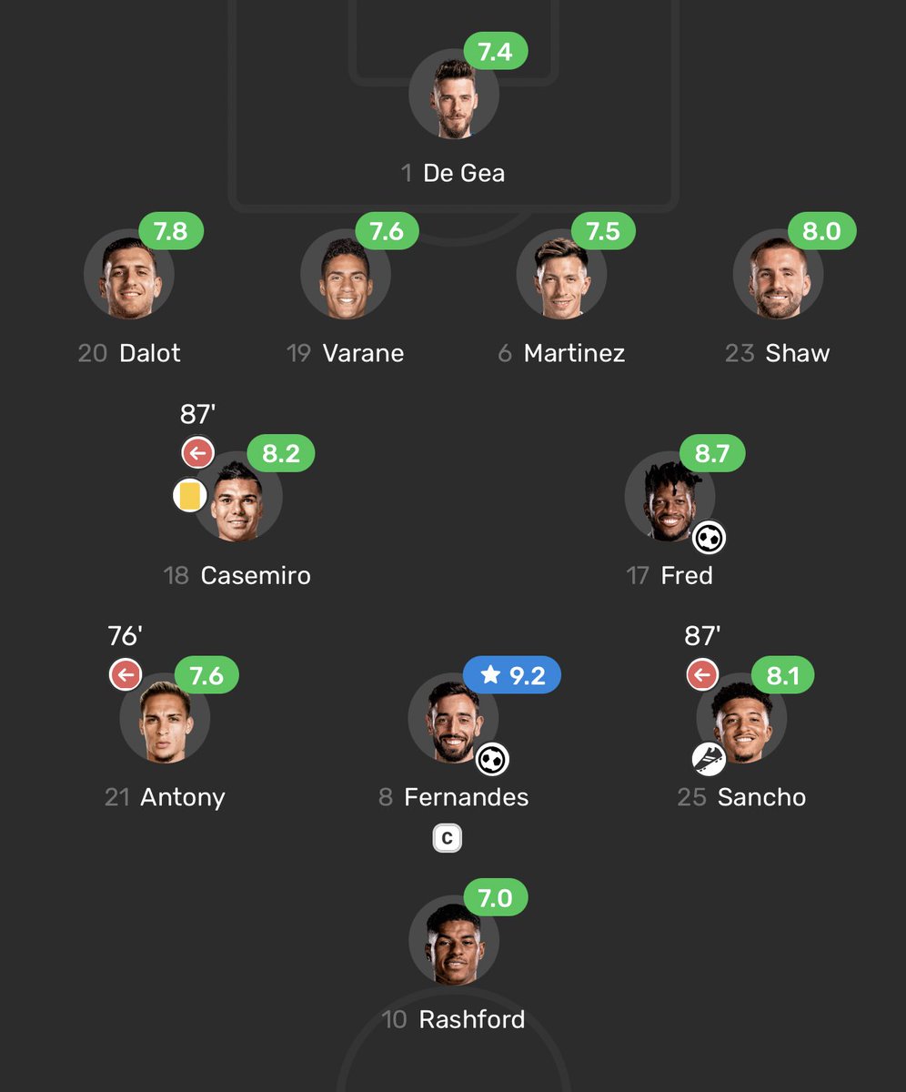 utdsnook's tweet image. What a team performance.