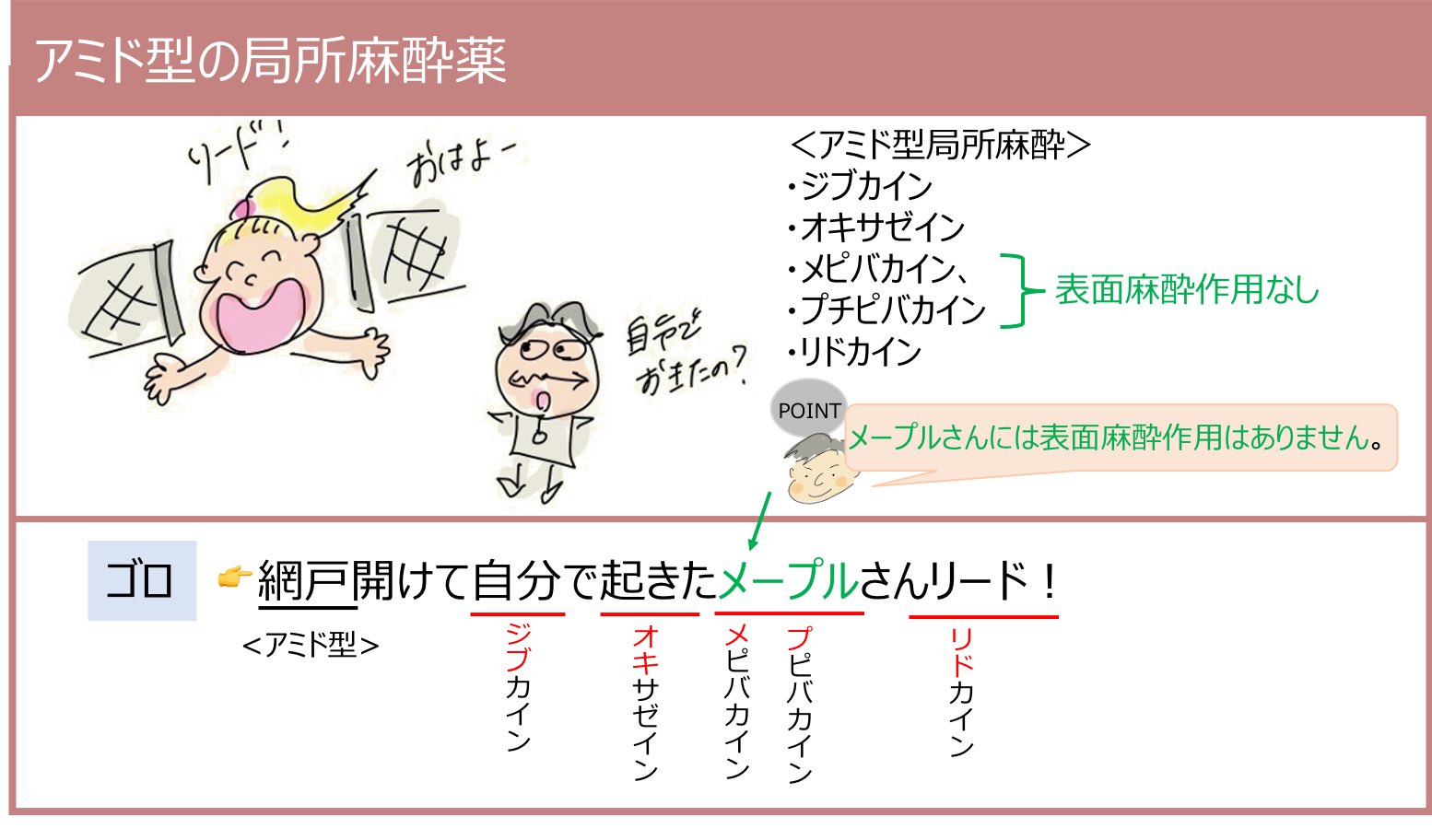 局所麻酔薬 Twitter Search Twitter
