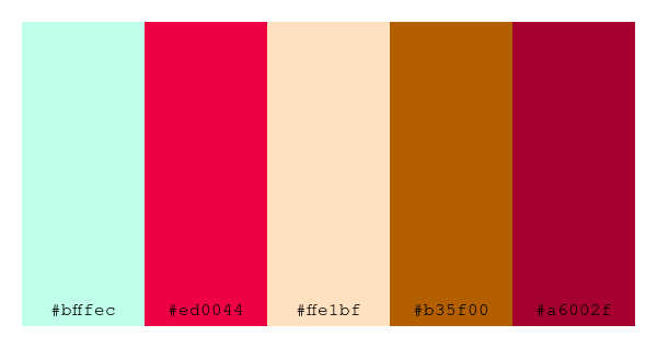 ColPaletteBot's tweet photo. Beep beep, here's a pretty color palette for you! 

color-scheme.js parameters used: 
- hue: 200
- variation: default
- colors: #bfffec, #ed0044, #ffe1bf, #b35f00, #a6002f

Have a lovely evening!

#twitterbot #colorpalette #colors #palette #prettycolors https://t.co/R1slWccqYa