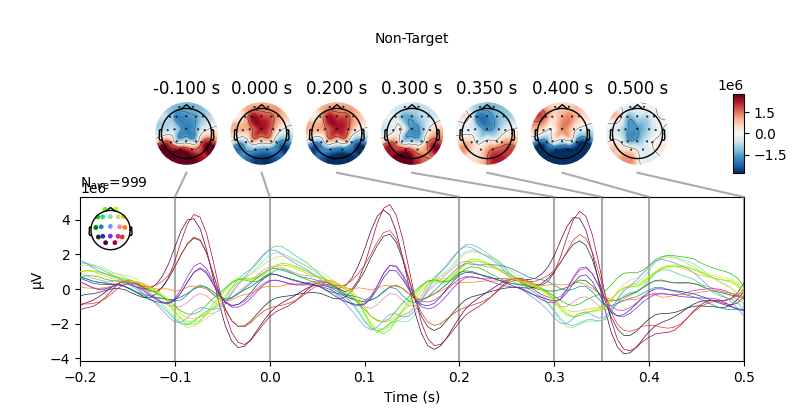 CAMBI_tech's tweet photo. New MNE based plotting for EEG data! #MNE #EEG #ERP #p300 #topomaps #BCI #neuroscience #research

Example photos below from a recent BciPy RSVP calibration.

3/6 🧵 https://t.co/zzxRipjzGx