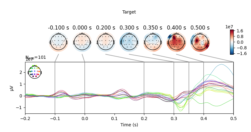 CAMBI_tech's tweet photo. New MNE based plotting for EEG data! #MNE #EEG #ERP #p300 #topomaps #BCI #neuroscience #research

Example photos below from a recent BciPy RSVP calibration.

3/6 🧵 https://t.co/zzxRipjzGx