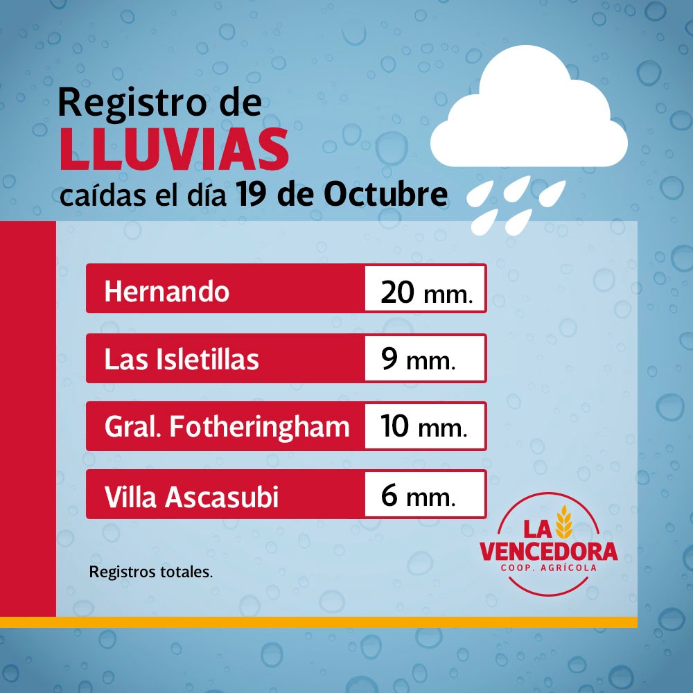 LADOSMIL's tweet photo. COOPERATIVA LA VENCEDORA INFORMA https://t.co/0R5IFY45Og