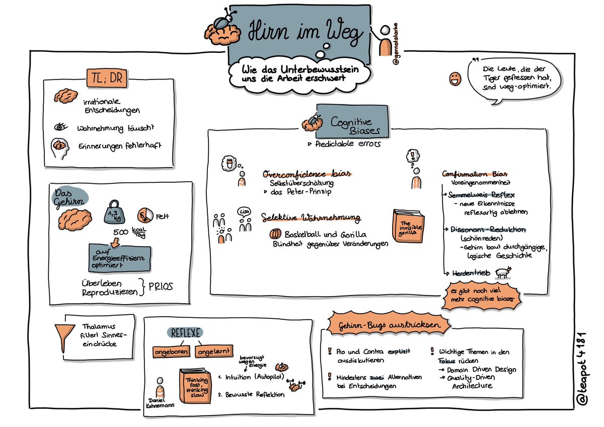Das war ein großartiges Meetup <a href="/swa_nue/">Software Architecture Meetup Nürnberg</a> - vielen Dank! <a href="/gernotstarke/">Dr. Gernot Starke 🇺🇦</a> ich werde gerne wieder deine „Vorband“ sein, wenn du mal einen Vortrag hältst 😉
#sketchnotes #SketchnotesInDerIT