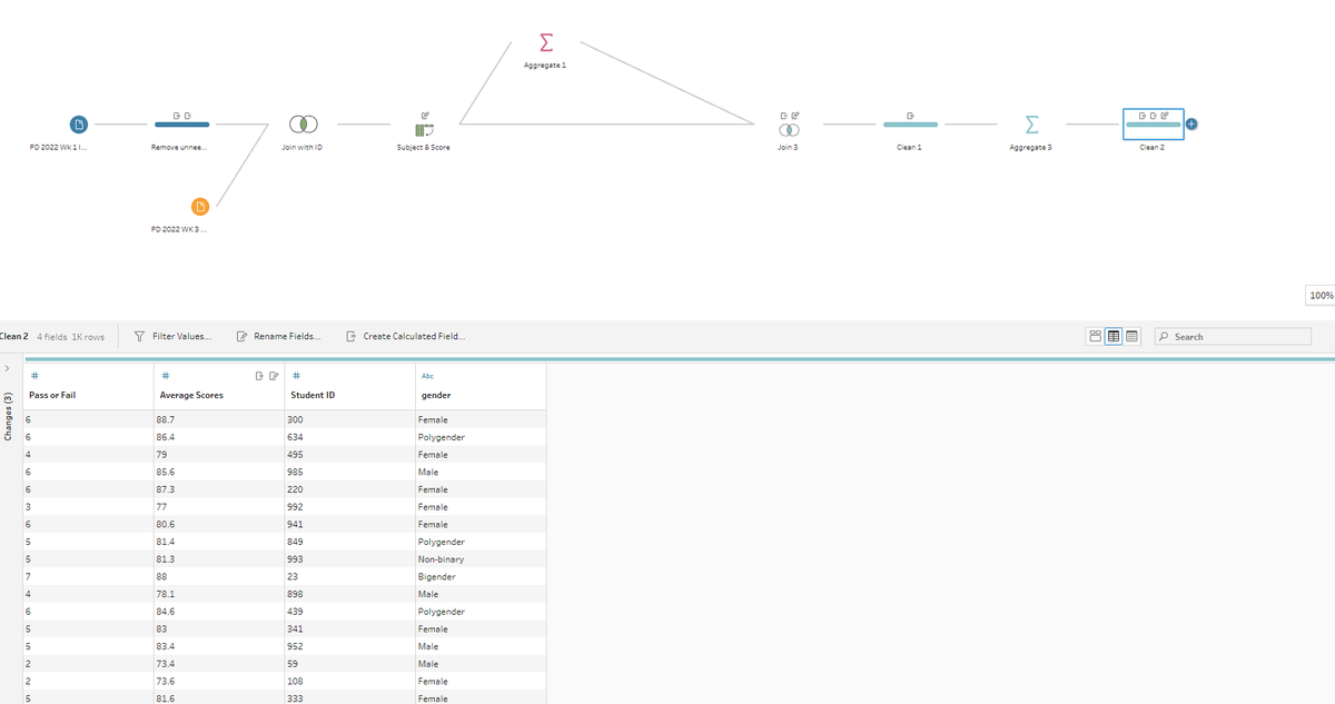 Week 3 of #PreppinData Completed!
Again, thanks to <a href="/Datajedininja/">Carl Allchin</a>, <a href="/JennyMartinDS14/">Jenny Martin</a> &amp; <a href="/TomProwse1/">Tom Prowse</a> for the challenge!