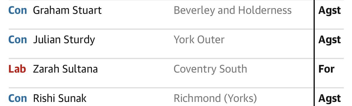 So there you have it #YorkOuter <a href="/JulianSturdy/">Julian Sturdy for York Outer</a> voted AGAINST a ban on #fracking <a href="/ConservativesYO/">York Conservatives</a>