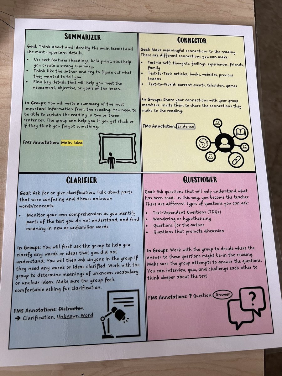 Students learning to interact with complex text - and each other- in an <a href="/BCPS_SocialSci/">BCPS Social Sciences</a> class using Reciprocal Teaching.  The coaching from <a href="/ms_madigan/">sarah madigan</a> and <a href="/RGoisovich/">Rachel Goisovich</a> already leading to improved comprehension of trade in Mesopotamia. <a href="/Drminuseducates/">Eric Minus</a> <a href="/MrBillingslea/">John Billingslea (he/him)</a> <a href="/BCPS_ELA/">BCPS ELA</a>