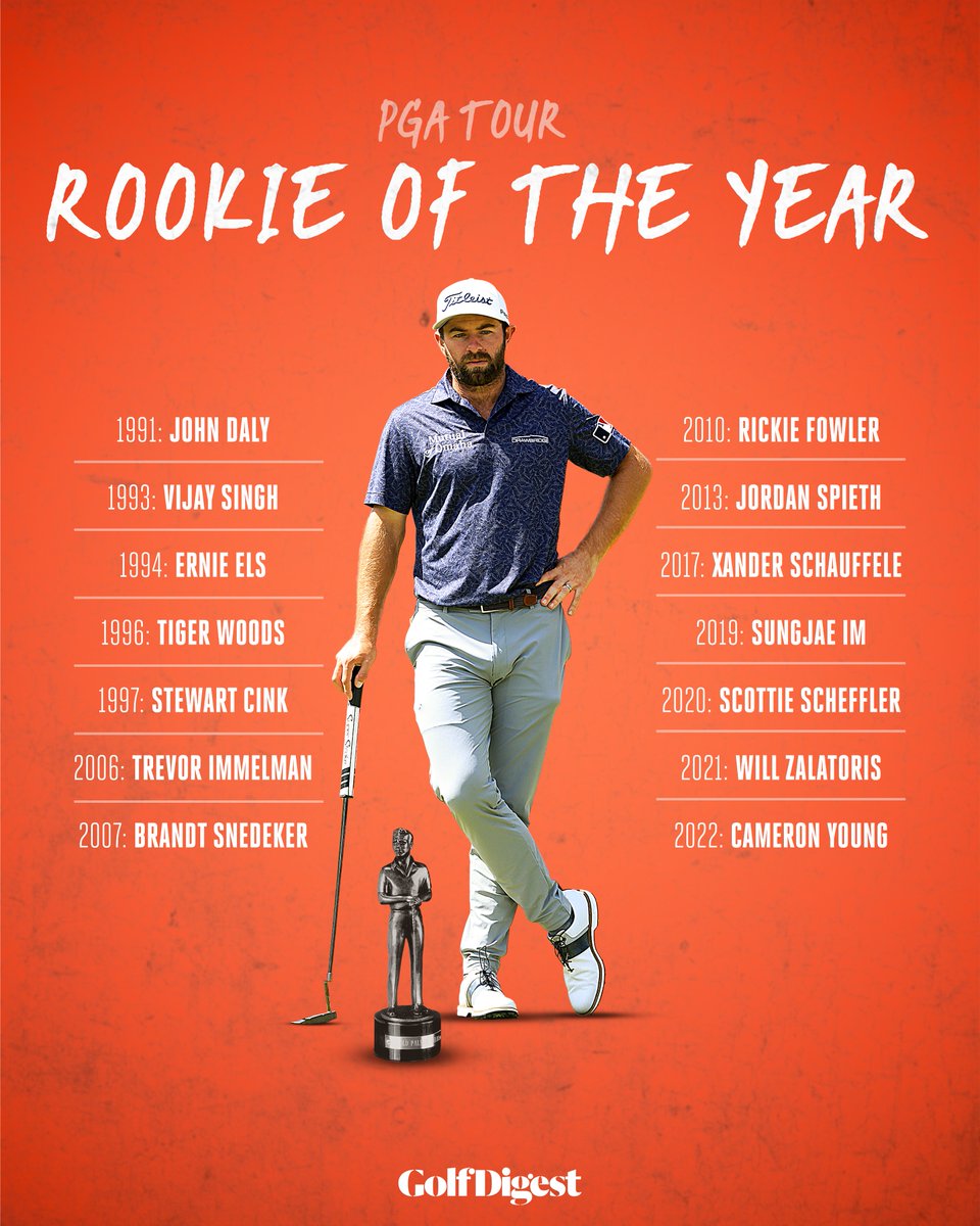 Golf Digest (@golfdigest) on Twitter photo Cameron Young has been voted the 2022 PGA Tour Rookie of the Year. 👏 Cameron Young has been voted the 2022 PGA Tour Rookie of the Year. 👏