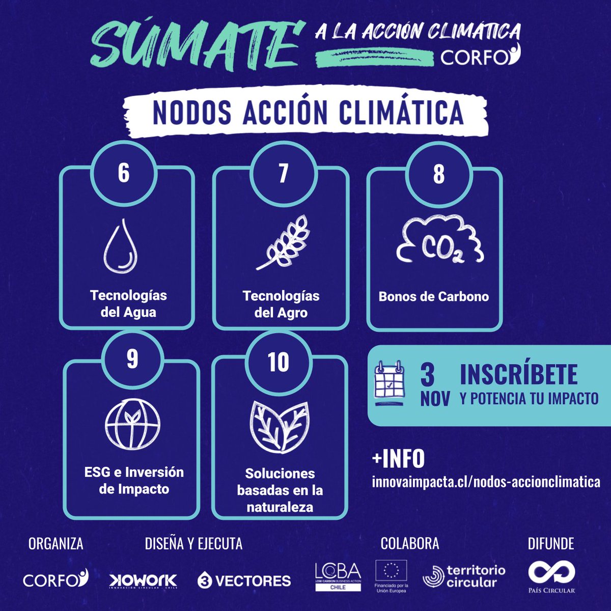 Atención Empresas, emprendimientos y proyectos de base científico-tecnológico esperan hacer nuevas alianzas para enfrentar el cambio climático. Estos son los Nodos que permitirán conectarte y potenciar soluciones innovadoras a este problema. Inscríbete en bit.ly/3TcgRz6