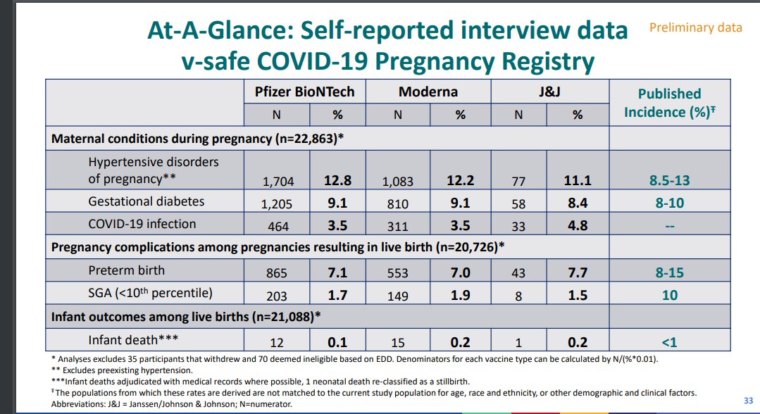 TeesOnLine's tweet photo. @VikiLovesFACS Then there are the c19 infections even though they had been jabbed (did they end up in ICU too?)  Pregnancy complications you forgot to mention on P33 all had been jabbed but you forget to mention this. https://t.co/R5gVUeHpWq