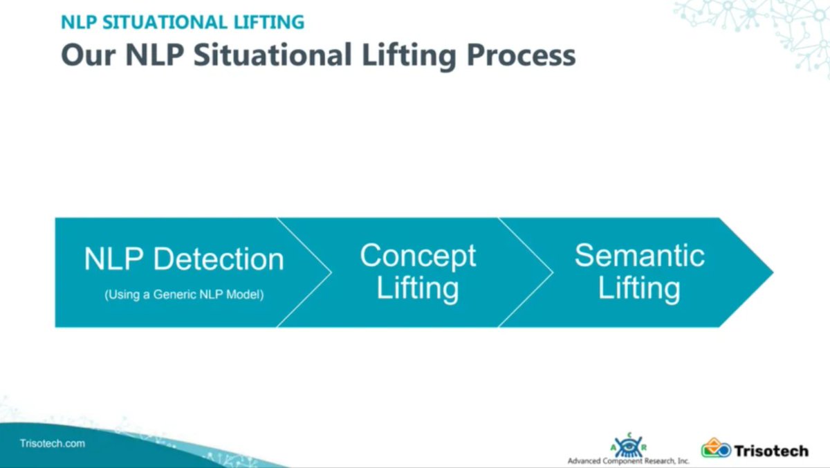 Trisotech's tweet photo. In order to reduce the complexity of digital assistance, it is important to limit situational awareness. 

In one of our latest webinars, learn how our NLP Situational Lifting Process is the best approach.

https://t.co/eqh9gWZYRy

#AutomatedDecisions #DecisionProcess https://t.co/MxCP896rGC