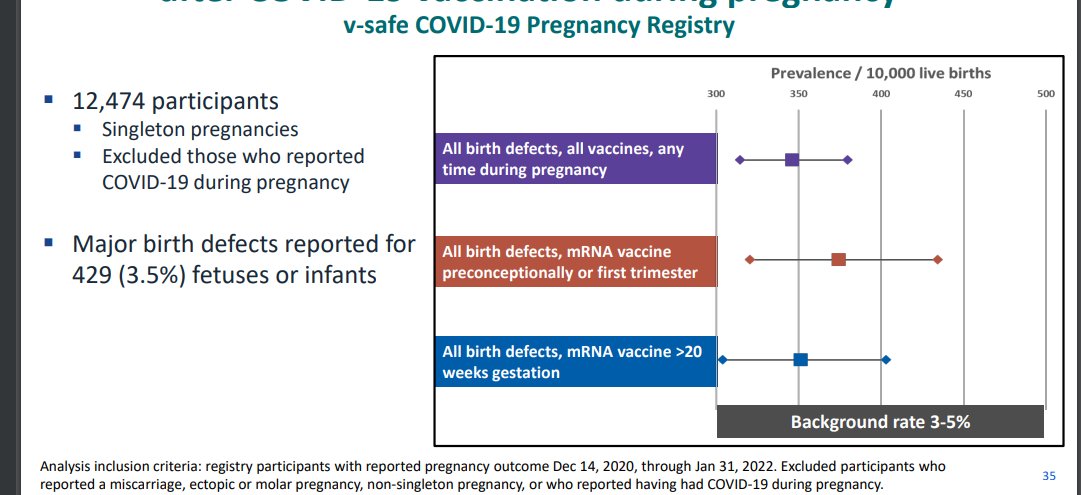 TeesOnLine's tweet photo. @VikiLovesFACS So you are ok with this are you? How do you show which babies should be born with major defects which they may not have had if their mum had not been jabbed.  How do you exclude C19 during pregnancy if they have been jabbed.  BS data that is how.  There is a place in hell for you https://t.co/75LDg5uoxD