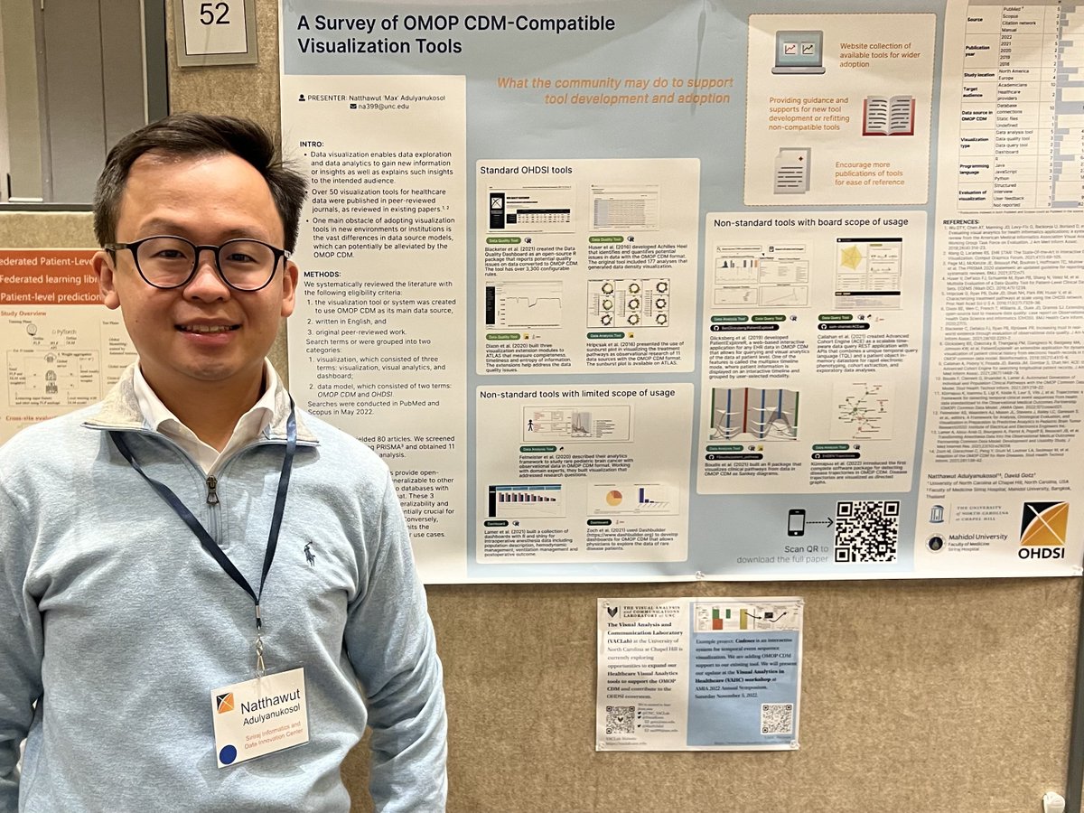 SiDataPlus's tweet image. Our team members Thanapat Pitchayarat and @MaxNAdul presented our ETL and Data Visualization review work at #OHDSI2022. We’re thrilled to #JoinTheJourney! It’s an exciting time to build evidence-based medicine using observational data along with the fabulous community! 🤝🤩