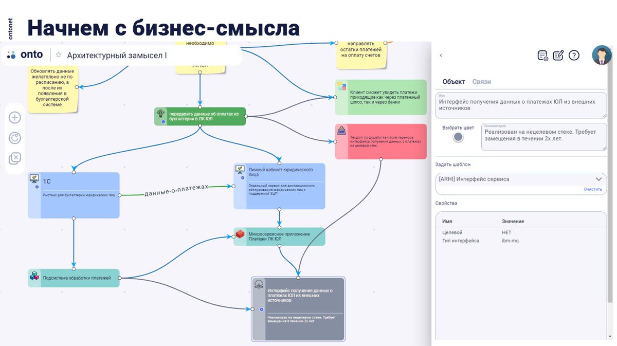 Привычка записывать свои мысли и мысли из других источников в Онто помогает быстро собирать презентации