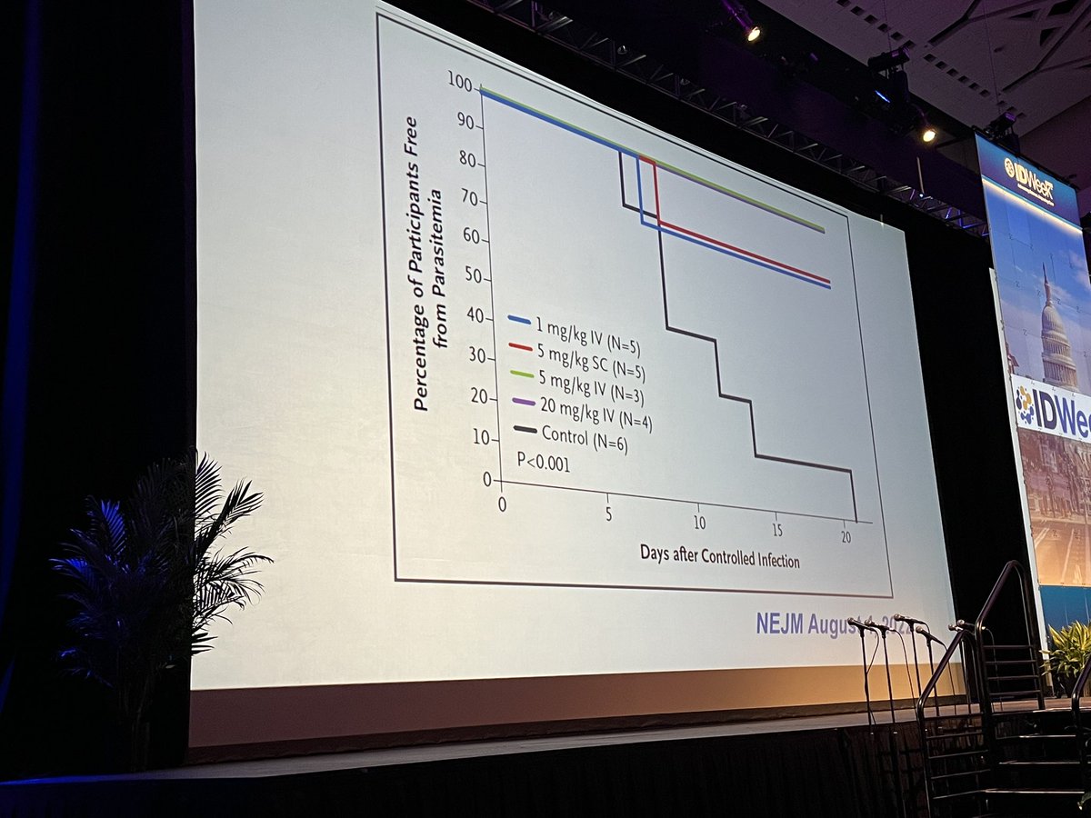 SAIRABT's tweet photo. #idweek2022 what’s hot in clinical #ID #idtwitter Dr Malani @PreetiNMalani #malaria #L9LS https://t.co/5dtbJ6CV6i