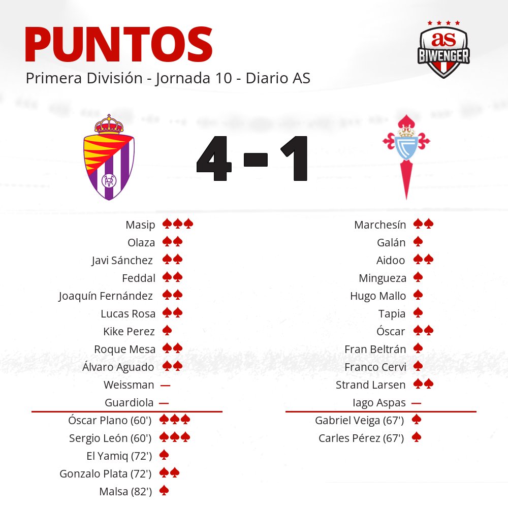 Biwenger Fantasy 🏆 tweet media