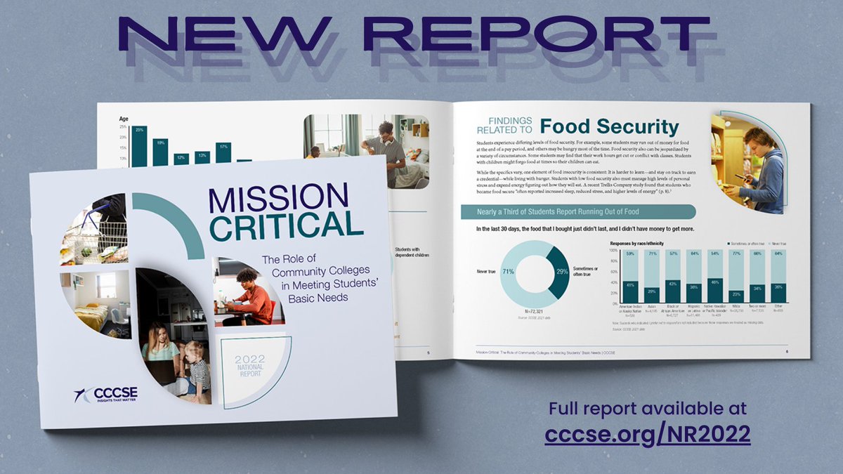 A majority of food-insecure community college students, 56%, said their college did not provide food assistance, according to a new report released today (with support from @kresgeedu & @ECMCEducation ) by the @CommCollSurveys cccse.org/NR2022