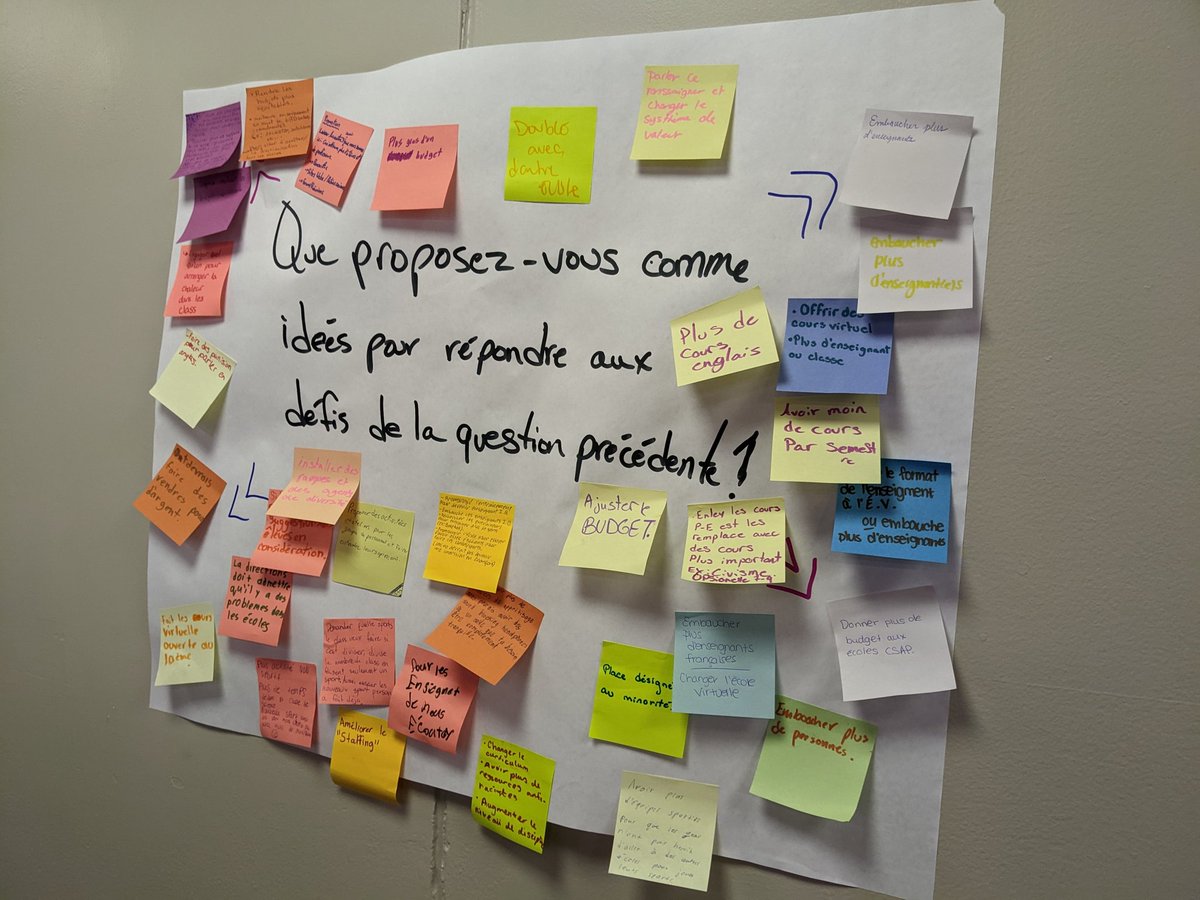 DelaneyClarke5's tweet photo. Fière de travailler pour un conseil scolaire qui valorise la voix des élèves! #veritableconsultation #csap #leadershipetudiant #forumdesconseilsetudiants22 https://t.co/MXnSajWG99