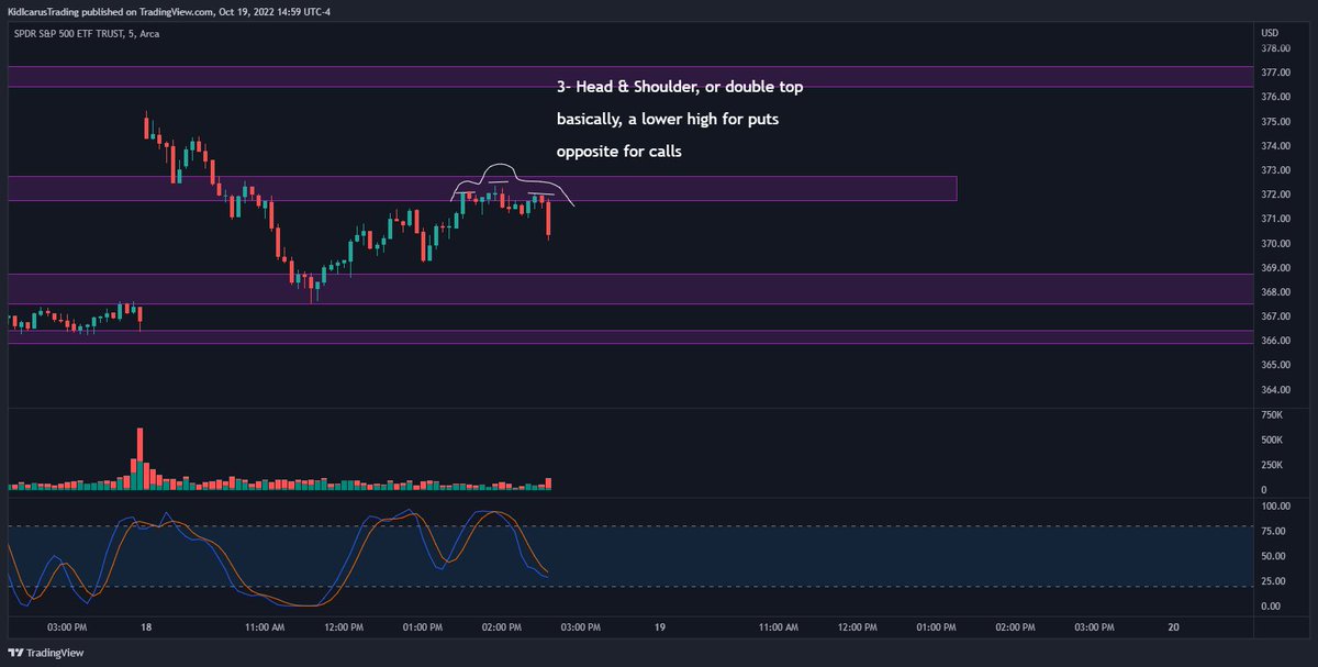 JimMcGee14's tweet photo. Here’s a short version of my tweet thread. A+ Setup and what each part looks like. 4 pieces of conviction. 

Only stochastic oscillator, drawn zones and trend lines. https://t.co/uyDhIoHqb8