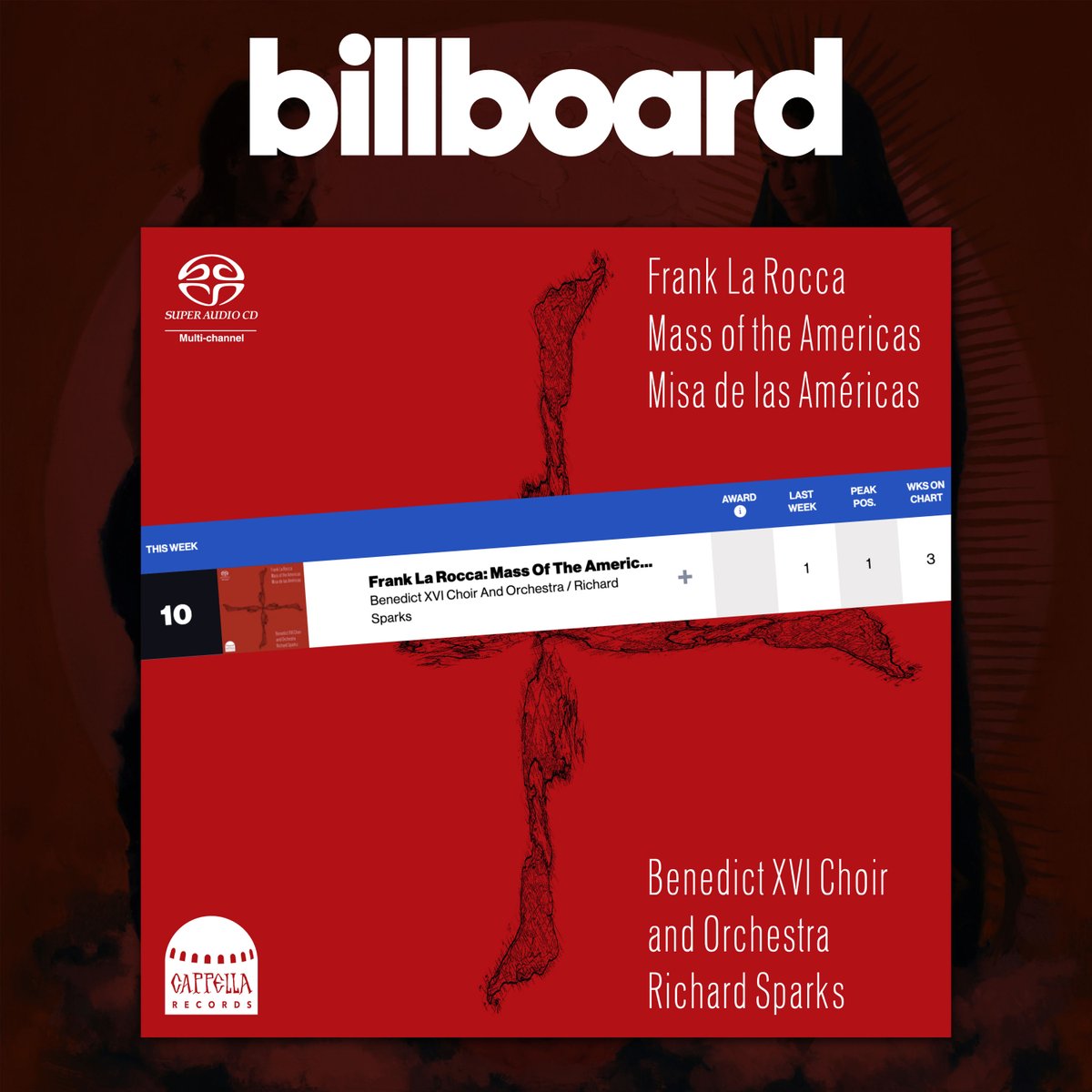 cappellaromana's tweet photo. More Cappella Records fun! Benedict XVI's @compozor #MassOfTheAmericas marks its 3rd straight week in the @billboardcharts. And our own #HeavenAndEarth adds to its playlist count on @youtubemusic's “Classical New &amp; Timeless” (https://t.co/N2jc1xmXjv)! https://t.co/PcUGmVcGE8