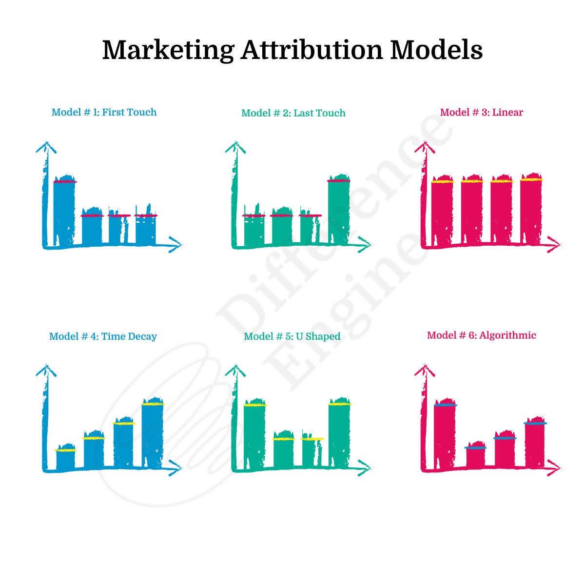 Diff_Eng_Agency's tweet photo. Read our Director @niallomalley's brilliant new article to find our which marketing attribution model is right for your business - helping you understand which content is driving conversations and therefore revenue https://t.co/1IovkQPHPr https://t.co/P9oPrtP8cM