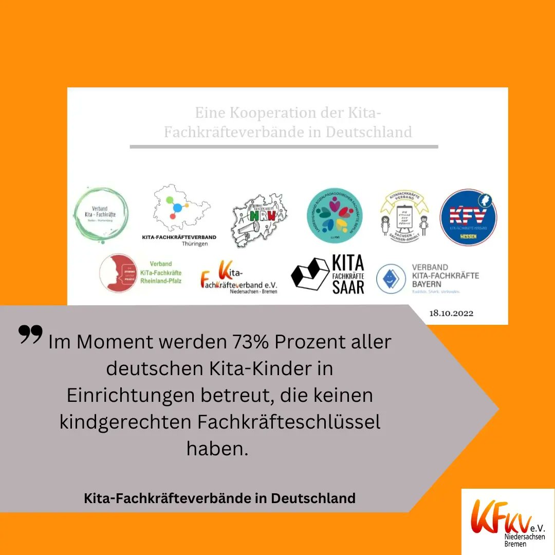 kfkv_nds_bremen's tweet photo. Kita-Fachkräfte fordern mehr Investitionen in kindgerechte Rahmenbedingungen
Die letzten Jahre haben eindrücklich gezeigt: Kitas sind wichtige Bildungseinrichtungen. In den ersten Lebensjahren werden die Grundlagen der Persönlichkeitsentwicklung und der Bildungsbiografie gelegt. https://t.co/Ghi9OWZh5K