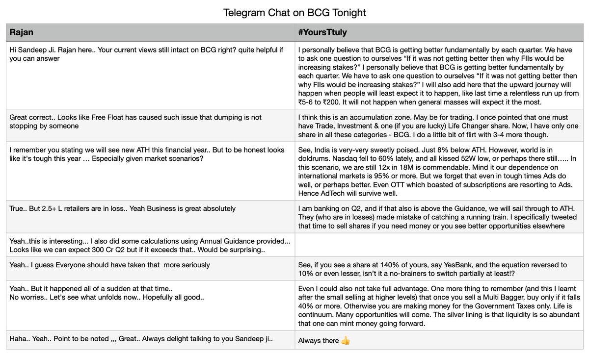 BiTW_SS's tweet photo. A late evening chat with Rajan over Telegram. This is what I believe in, am doing, and will tell others as well if I am asked 🙏🏼 

Not necessary to subscribe to the views.

Changing gears from #OurShare to #MyShare … So that it does not pain #TheOthers 😉😇 https://t.co/LYdUxWJgjM