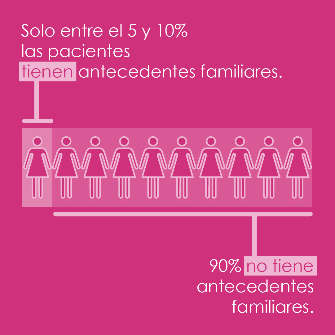 FacMedicinaUC's tweet photo. El Cirujano Oncológico y Académico #MedUC Francisco Domínguez C nos comparte importante información sobre la prevención de esta enfermedad, principal causante de muerte de mujeres del país. https://t.co/IDdaPYE8o5