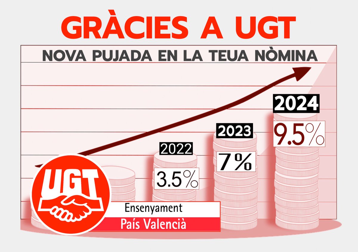 @ensenyamentUGTPV tweet media