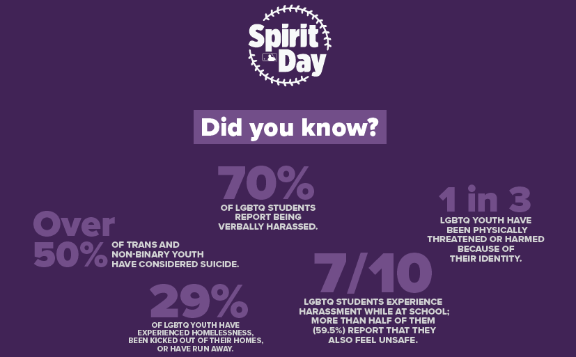 Join the @Royals and @MLB in wearing purple tomorrow to take a stand against LGBTQ bullying! Share your photos on social media with #SpiritDay and tag @royalscharities for a chance to be highlighted. Learn more at glaad.org/spiritday. #MOCharterAdvocates