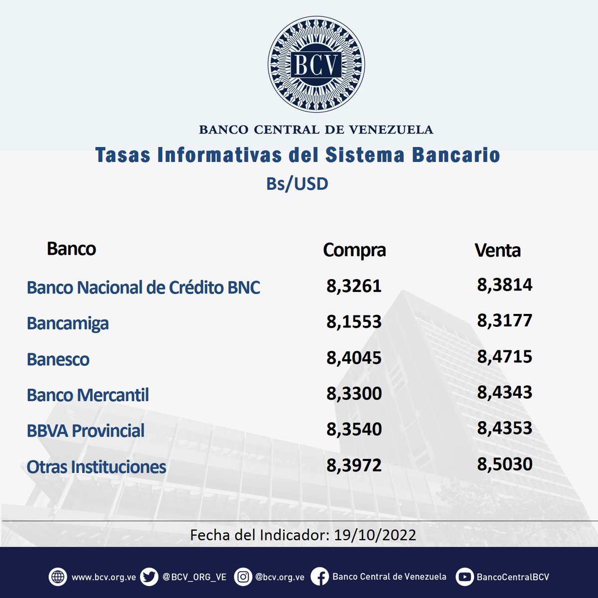 Banco Central de Venezuela on Twitter: "Atención🔵|| El tipo de cambio
