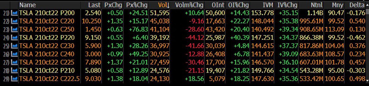 tsla options chain tsla options chain