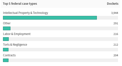 legalcurrent's tweet image. Improve #businessdevelopment with #LitigationAnalytics for Companies on @Westlaw:
legalcurrent.com/three-ways-to-… 
@thomsonreuters #legaltech #legalrearch #legalanalytics #lawtech #lawfirms #legalIT