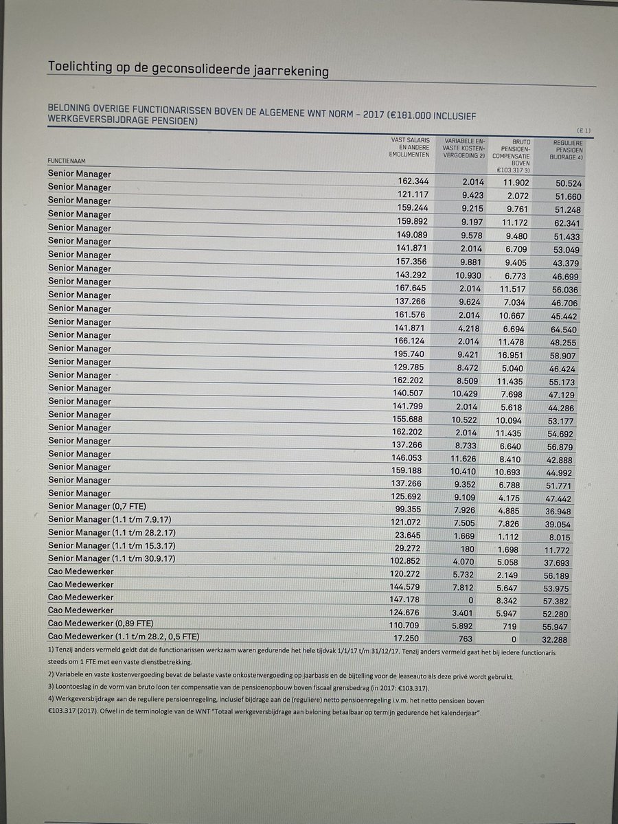 Wat verdient nu een zorgbestuurder bij <a href="/achmea_zorg/">Achmea Zorg</a> 2016-2017? #fysiotherapie laat het even inwerken. Bedrijfskosten jaarlijks rond de 400 miljoen euro. <a href="/KNGF_Fysio/">KNGF_Fysio</a> wat zijn jullie baten en lasten? (Jaarrapport ligt hier) Wat verdienen onze topbestuurders? Hebben wij ook een Wim?