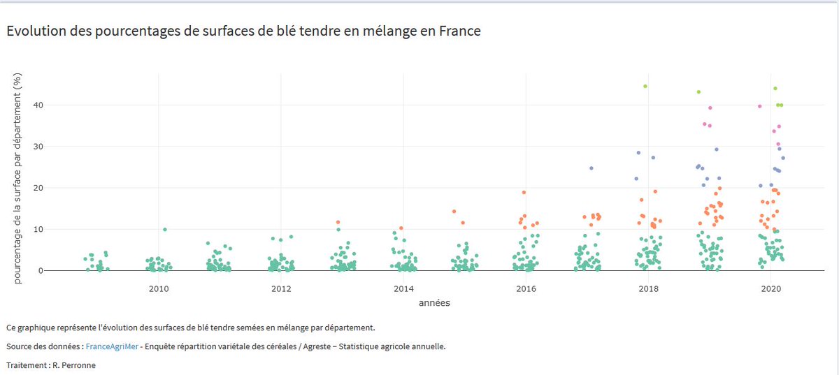 scordeau_inra's tweet photo. @BONNIN1402 @INRAE_France @Soufflet_Agri @Arvalisofficiel @GroupeFDesprez @ChristianLannou @ChristianHuygh1 @INRAE_BFC_Dijon @OlivierCOSTE2 @semae_officiel regarde aussi du coté de cet outil @INRAE_France
#OptiMix #Blé outil d'évaluation multi-critère (OEM) de mélanges de variétés de blé tendre
https://t.co/x1zPyCOJ9x
@DzL49 l'avais déjà twitter en mai 2020 https://t.co/cdb3EYUKBI