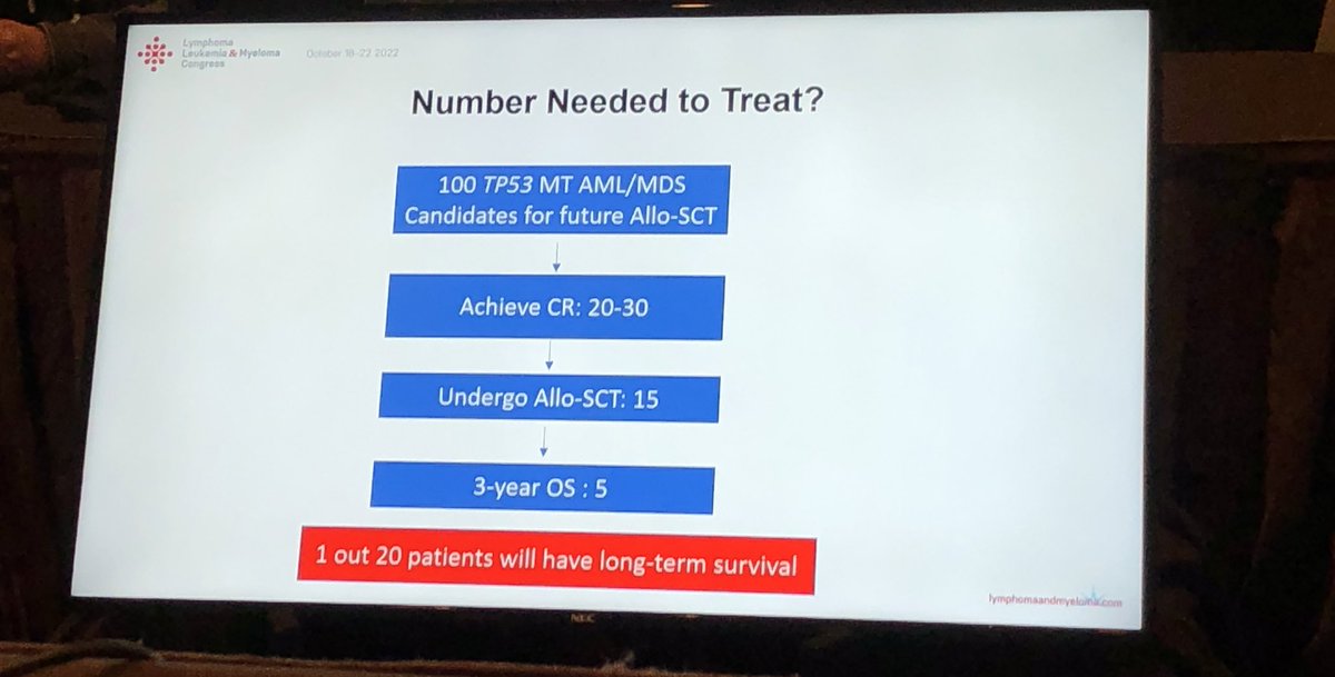 Amer Zeidan MBBS,MHS عامر زيدان (@dr_amerzeidan) on Twitter photo <a href="/Ramikomrokji/">Rami komrokji</a> showing why we need to do better in TP53 mutated #AMLsm and #MDSm despite use of alloBMT <a href="/Ramikomrokji/">Rami komrokji</a> showing why we need to do better in TP53 mutated #AMLsm and #MDSm despite use of alloBMT