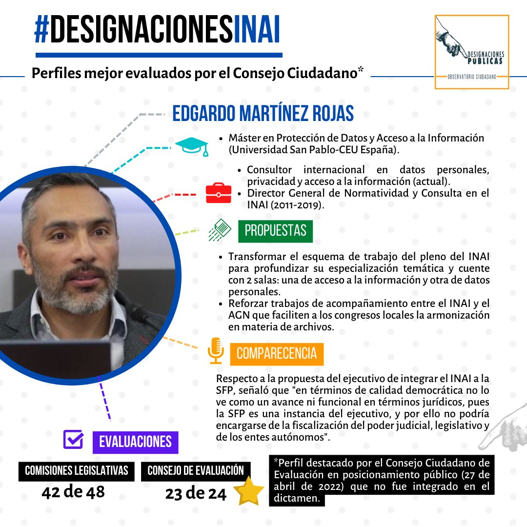 designaciones's tweet photo. #DesignacionesINAI | 🔎 Conoce la trayectoria y propuestas de Edgardo Martínez Rojas (@emartinezrojas1), aspirante a comisionado del @INAImexico. 

Solicitamos al @senadomexicano máxima transparencia en la última etapa de la designación.

#SinCuotasNiCuates
#PerfilesIdóneosYa https://t.co/MwDWZGR5mD