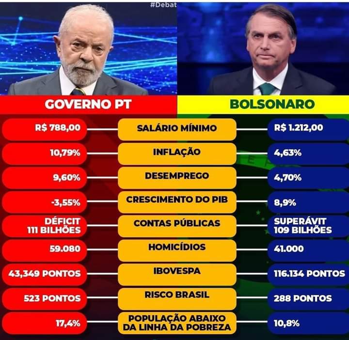 EditoraSeloJove's tweet photo. @monark Os números não mentem. https://t.co/PWy9xirmFH