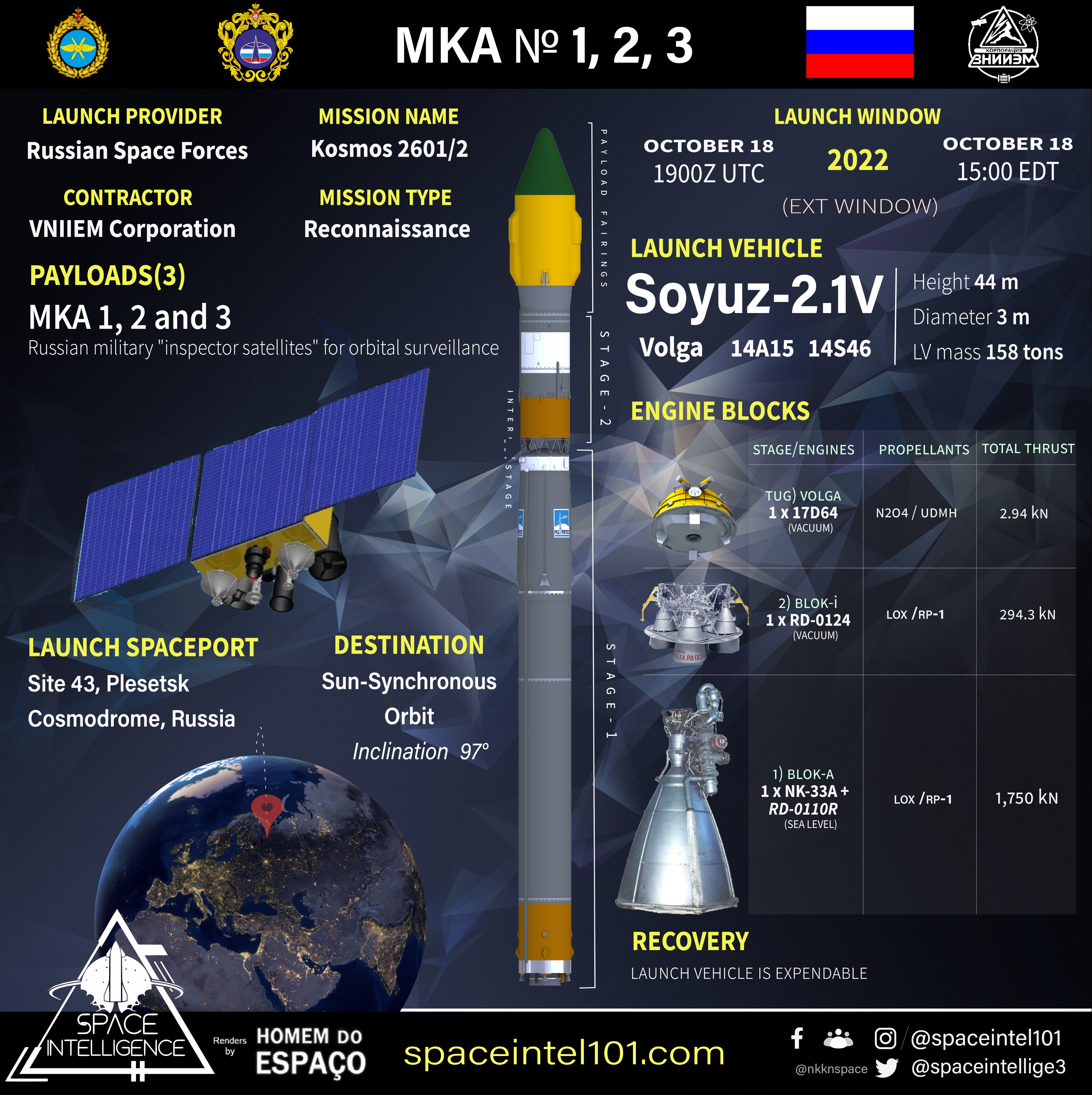 Space Intelligence على X: 