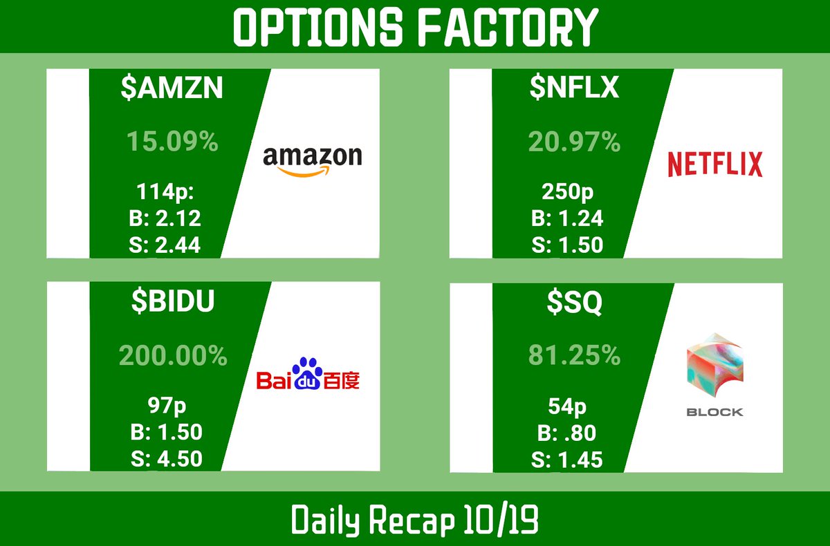 $AMZN $BIDU $NFLX $SQ

Took profit on a lot of 10-20% scalps to secure the bag.  Wont be here for a week. Good luck to all in the next 5-7 trading days.

Took NUE puts and some LVS and TSLA calls.

#optionsfactory #takethemoney #profit #stackem #compoundedgains #addemup #teamwork